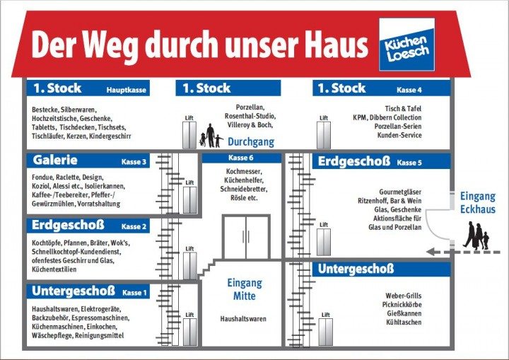 Weg-durch-unser-Haus